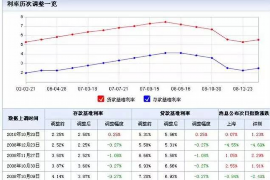 永平永平的要账公司在催收过程中的策略和技巧有哪些？